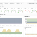 Setting Up Monitoring with Prometheus and Grafana - Part 3 - Grafana