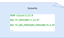 Featured image of post Terraform Container Image for CI/CD Pipelines